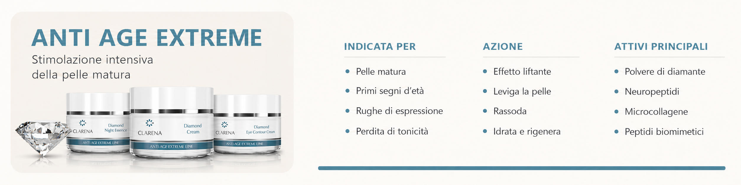 Linea Anti Age Extreme