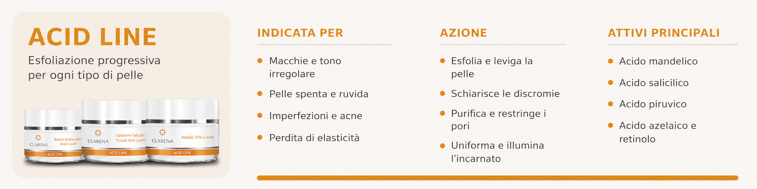 Linea Acidi